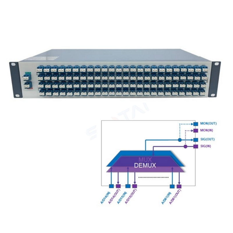 MUX48 (48-Channel Passive MUX DEMUX) in nepal | D-TECH TRADING