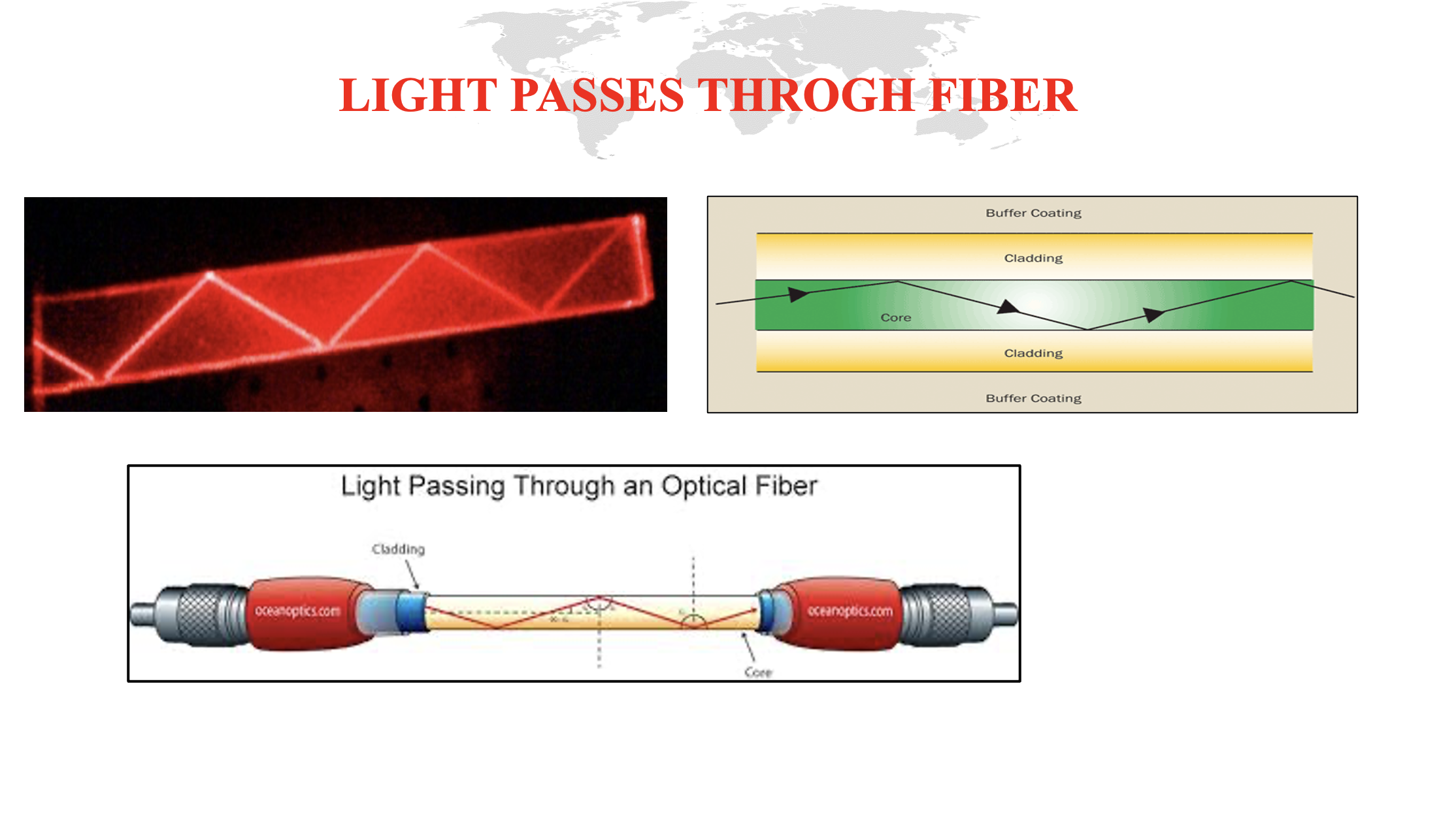 Which part is fused by the fusion splicing machine — the core or the ...