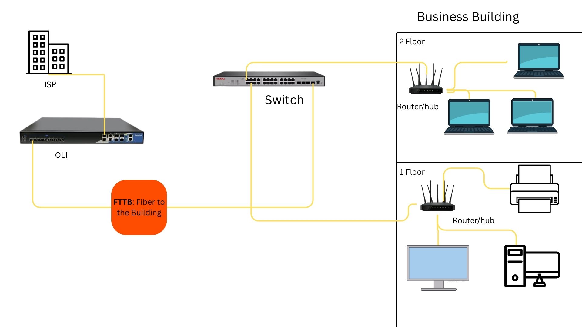How to Plan an FTTX Network for Your Business