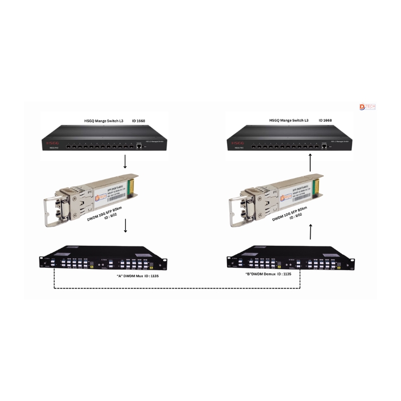 DWDM MUX AND DEMUX (Red21-28) (Blue 51-58) | D-TECH TRADING