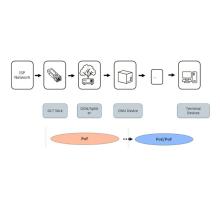 PoE vs. PoF(Power over Fiber) in PON Networks Which One Is Better for You?