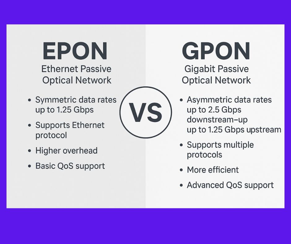 What is the Difference Between EPON and GPON Technology?