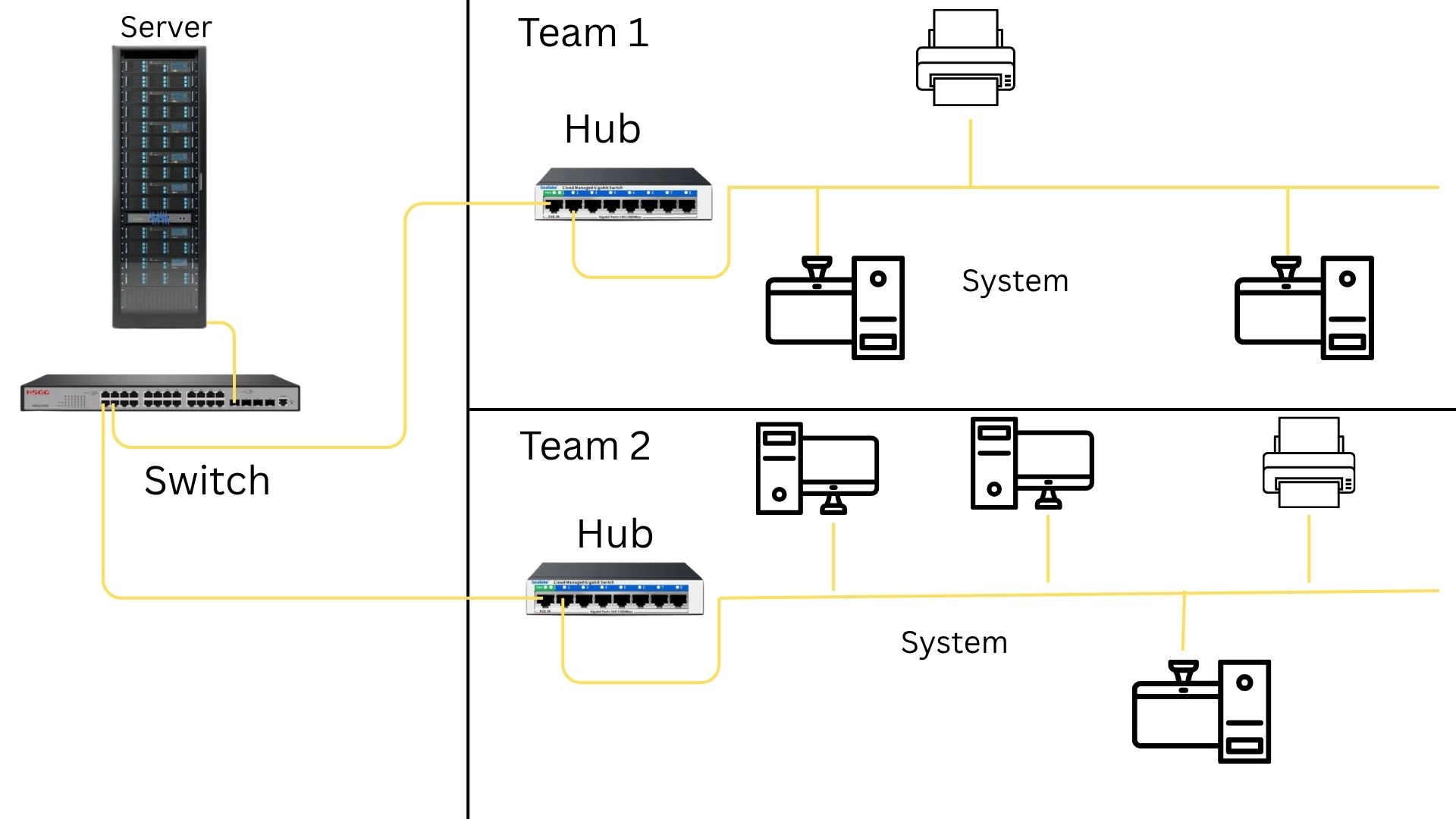 Bus Networks: The Simple Line Connection Explained | D-TECH TRADING