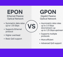What is the Difference Between EPON and GPON Technology?