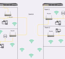 A Simple Guide to Setting Up a Home Mesh Network