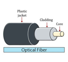 Optical Fiber Cable 200km