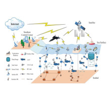 The World Underwater: Exploring the Future of the Water Web Network