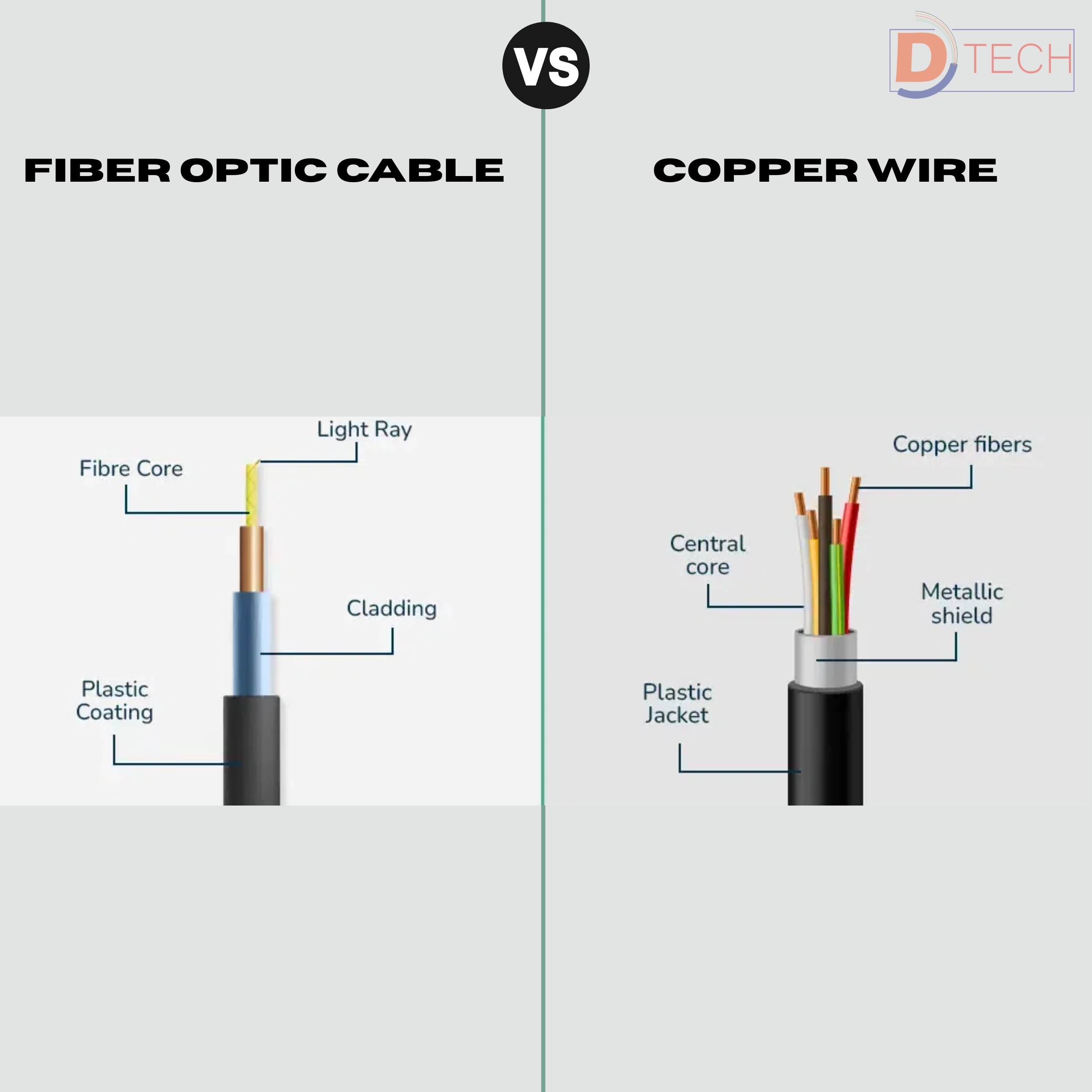 Fiber Optic Cable vs Copper Cable: Why FTTH Is Replacing Traditional ...