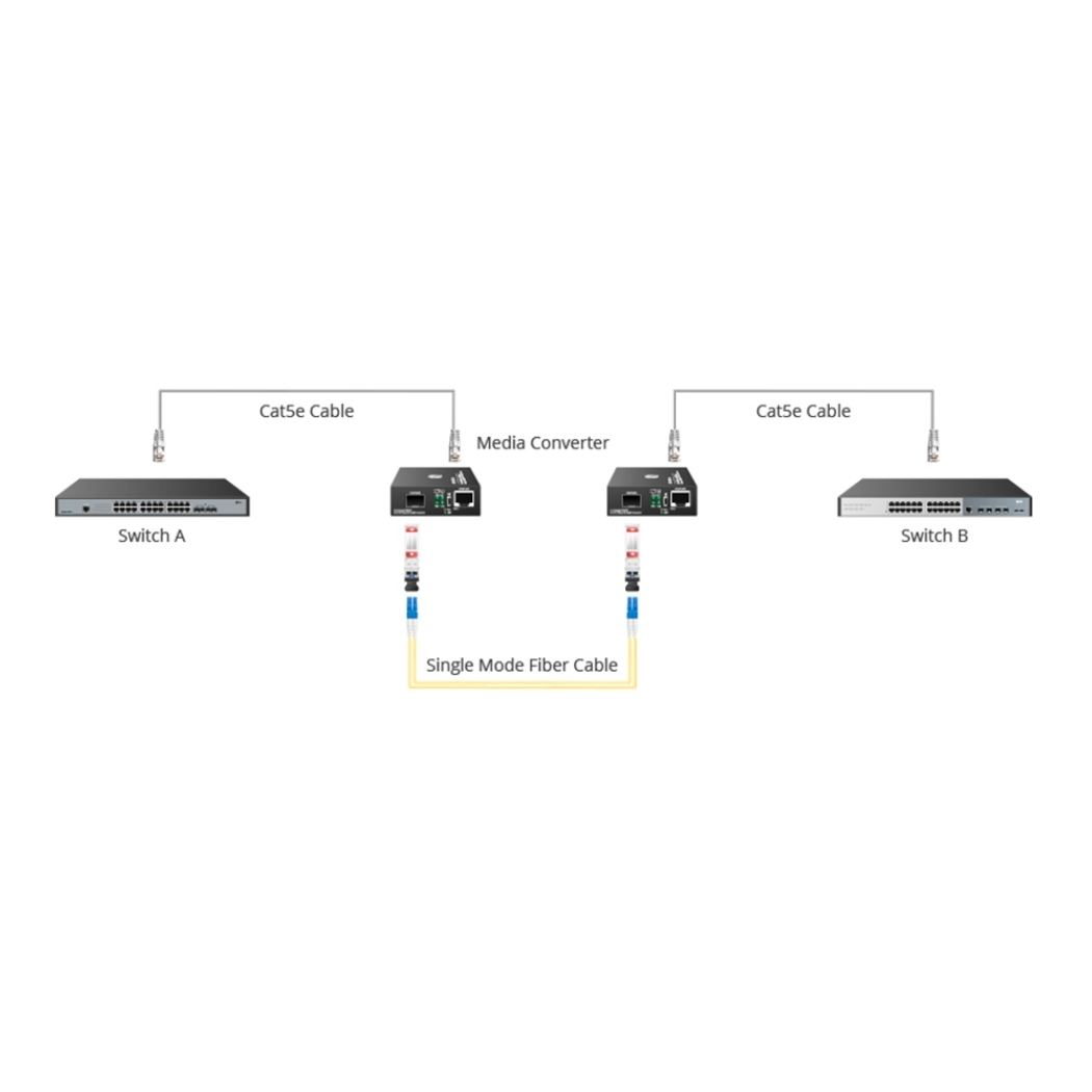 Media Converter and It's Types | D-TECH TRADING